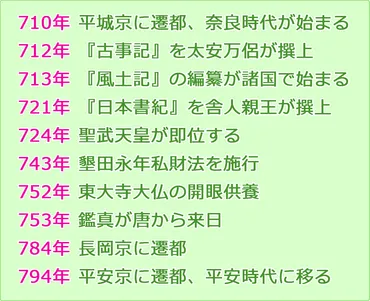 奈良時代の年表