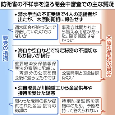 木原稔防衛相、不祥事の釈明の機会なのに「原因」説明は避ける 辞任は否定 自衛隊「文民統制に問題」 :東京新聞デジタル