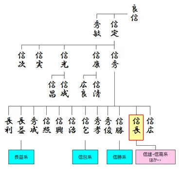 織田信包」兄は信長。兄弟の中で長く生き残り、のちに家臣団の筆頭格へ