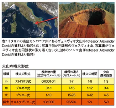 第5回 世界で最も危険な火山 –ヴェスヴィオ火山の噴火対策–