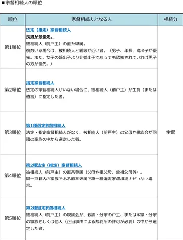 遺産は全て長男のものだった!過去の家督相続制度について