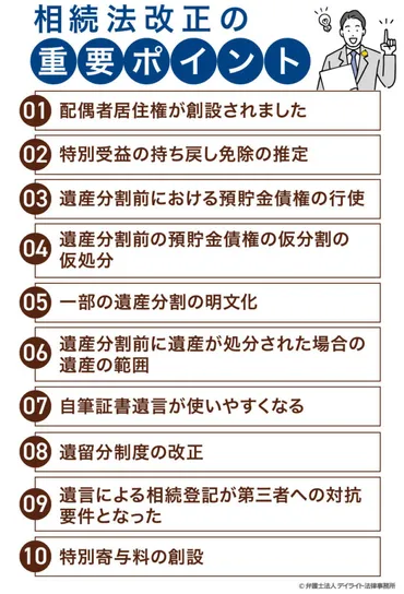 相続法の改正
