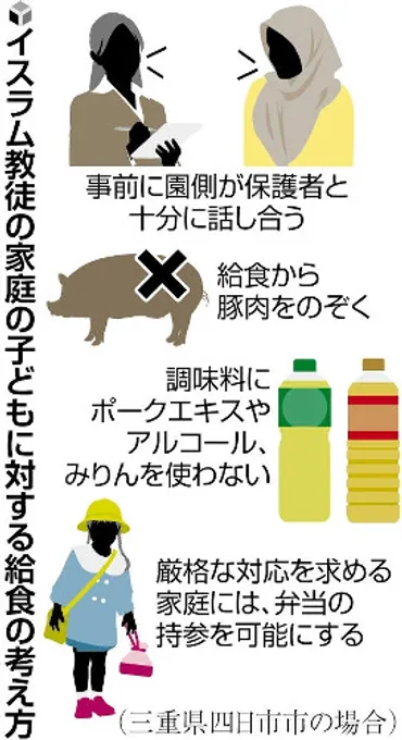 保育園で小1の教科書を音読 給食はハラルに配慮…増え続ける外国人への対応急務