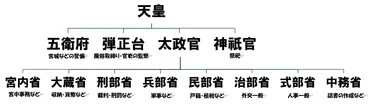 3分でわかる日本史】律令制度をわかりやすく解説!