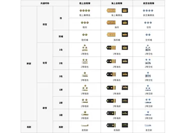 自衛隊の階級はどうやって上がる?昇進の仕組みや昇任試験についても紹介