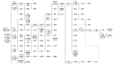 F523 藤原行成