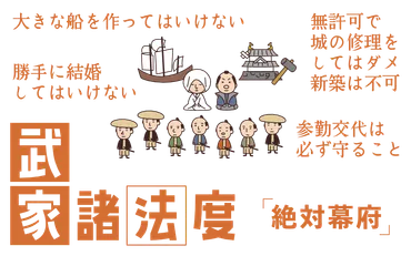 武家諸法度とは?だれが作った?簡単に内容をわかりやすくする