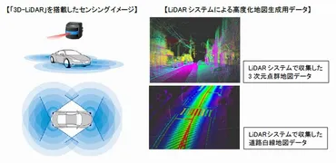 自動運転向けセンサー3D