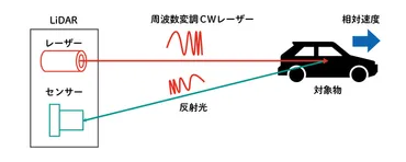 LiDAR とは?