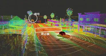 Q&A】自動運転に不可欠。レーダーじゃない「LiDAR(ライダー)」っていったい何?