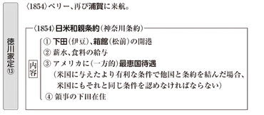 高校日本史B】「日米和親条約」