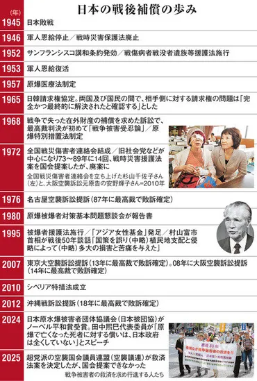 戦争被害補償制度とは？日本と他国の比較と、第12回特別弔慰金について解説？日本の戦争被害補償制度と、第12回特別弔慰金について