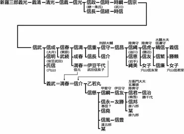 穴山梅雪とは？武田家を揺るがした裏切り者の生涯とは？武田家臣、穴山信君（梅雪）の生涯と裏切り