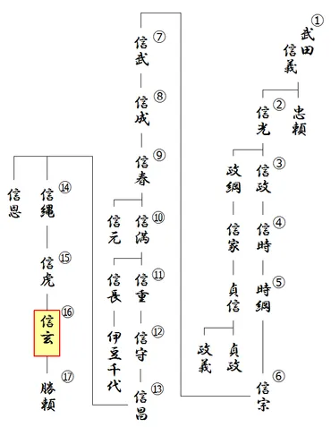 穴山梅雪(信君)」主君勝頼を裏切ったあとの運命はいかに?