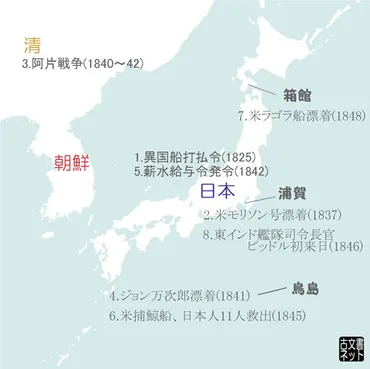 ペリー来航から開国へ：日本の近代化への第一歩を紐解く？ペリーの黒船来航とその影響