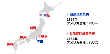 中学歴史】日米和親条約と日米修好通商条約