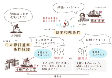 開国の影響と幕末の動乱のはじまりを解説【日本史/幕末】楽しくわかりやすい!?歴史ブログ