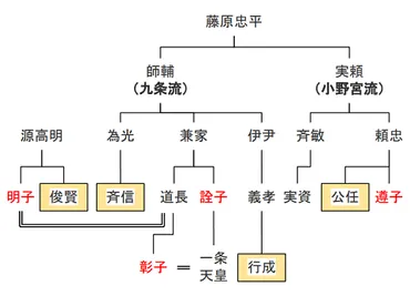 一条朝の四納言」源俊賢、藤原公任、藤原斉信、藤原行成…道長を支えた勝ち組の貴族たち