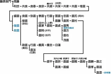 武家家伝_井伊氏
