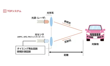 Apple iPad/iPhone搭載「LiDARスキャナ」について調べてみた (1)
