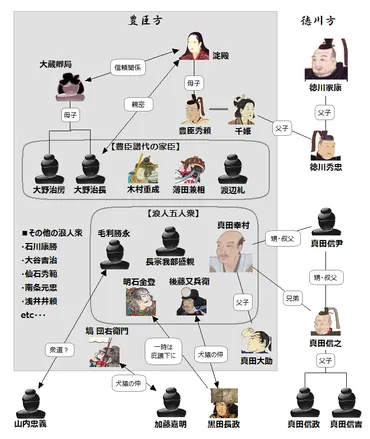 大坂の陣における豊臣・徳川両陣営のキーマン、総勢30名を一挙ご紹介!