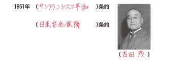 中学歴史】「サンフランシスコ平和条約と日米安全保障条約」