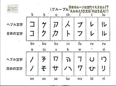 ヘブライ語 (ヘブルーアラム)文字とカタカナの比較 – 日本のミステリー