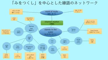 和歌の「掛詞」や「縁語」などの同音異義表現を外国語に翻訳するフィットレル アーロン 講師 – 早稲田大学 高等研究所