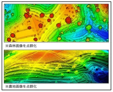 高性能LiDARセンサー及びマッピングカメラで高画質の3次元点群データを作成、GreenValley International社製UAV LiDARシステム(製品名:LiAir X3C