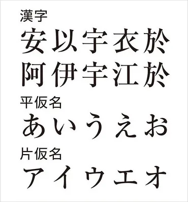 日本語の一人称代名詞は多様？：歴史的背景と使い分け、外国人学習者へのアドバイス？一人称代名詞：多様性の秘密
