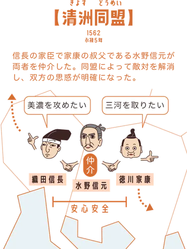 水野信元の生涯とは？～家康を支えた知多半島統一の戦国武将、その功績とは？～織田信長と徳川家康を繋ぐ水野信元、知多半島統一と清洲同盟への貢献