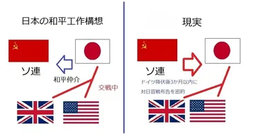 原爆投下によって日本は降伏した」説は本当か?(古谷経衡)