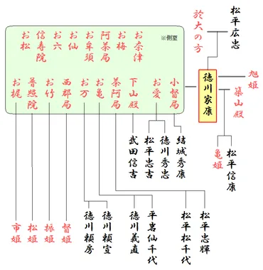 結城秀康」父親は家康と秀吉!? 天下を継げなかった悲運の武将
