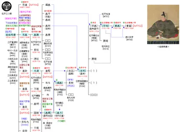 MT51 結城秀康