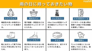 Uber Eats配達員の現在と未来はどうなる？～配達員の現状とギグワークの課題～？雨の日の配達、遅延問題、報酬体系、そして未来への提言