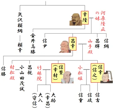 真田家 活躍の軌跡：信州の武士 真田幸村の生涯とは？真田一族の戦国時代における戦略と生き様