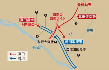 家康を苦しめた戦国屈指の食わせ者・真田昌幸 
