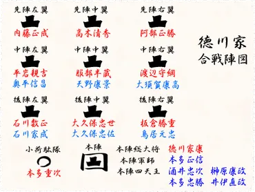 徳川家 武将名鑑