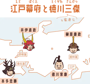 徳川四天王の略歴・特徴、どんな活躍をしたのか?功績と役割