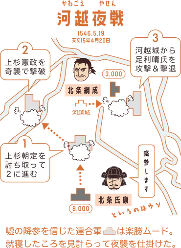北条家の興亡？小田原征伐までの歴史を徹底解説！戦国大名・北条氏の栄光と滅亡への道