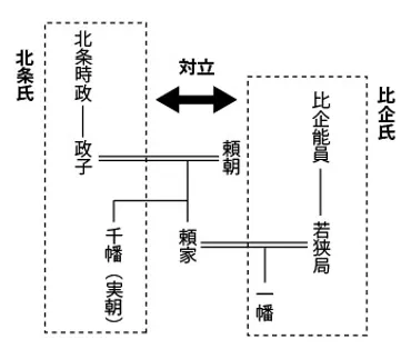 比企能員の変