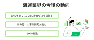 業界研究】海運業界の市場規模、動向、向いている人物像など完全攻略