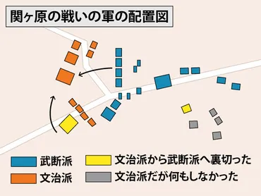 戦国の陣形（陣形、戦術、五行思想）：戦国時代の合戦における陣形とその背後にある思想とは？戦国時代の陣形：多様な陣形と五行思想、現代への応用