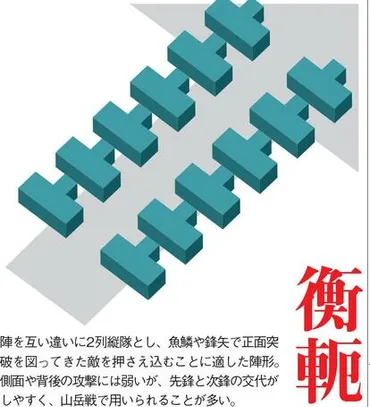 2ページ目)合戦の「八陣」は諸葛亮孔明の発案? 日本流の軍学が昇華させた「勝つため」の陣形とは