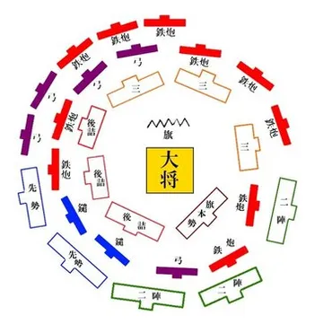 455年間、霧の奥に隠れていた謎がいま明らかに…戦国の合戦を変えた川中島合戦