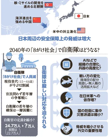 自衛隊の人材不足は深刻？ 揺らぐ日本の安全保障体制とその対策とは？自衛隊の人手不足の現状と課題、そして未来への展望