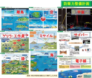 第65回】 安全保障3文書③:防衛力整備計画