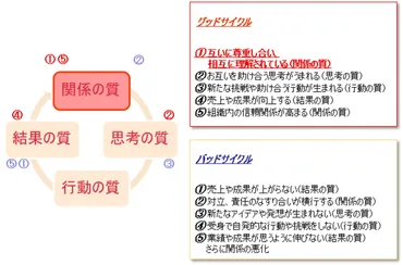 ウェルビーイングとは? 意味・定義や取り組み事例について