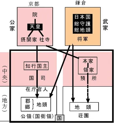 鎌倉幕府の成立と武士社会：御恩と奉公とは？(武士、鎌倉幕府、御恩と奉公？)武士の台頭から鎌倉幕府の滅亡まで