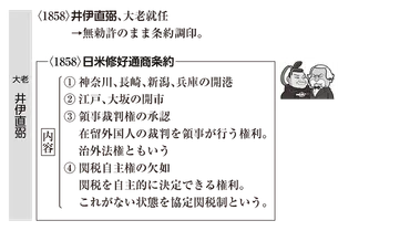 高校日本史B】「日米修好通商条約」